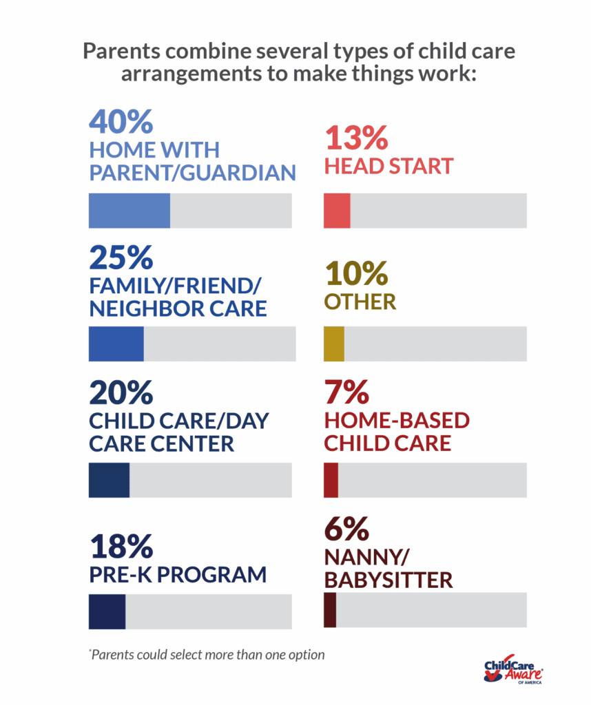 Parents using websites to compare nursery prices and reviews in the UK.