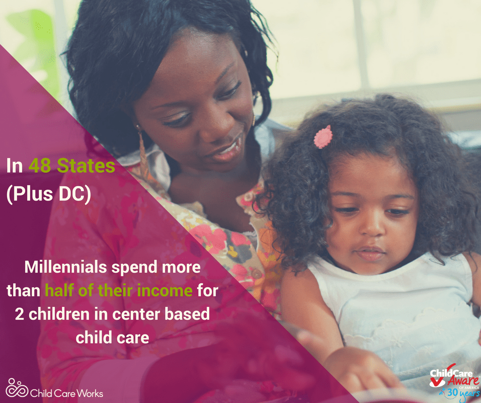 Social Media Sharekit: In 48 States plus DC, Millenials spend more than half their income for 2 childre in center-baed child care.