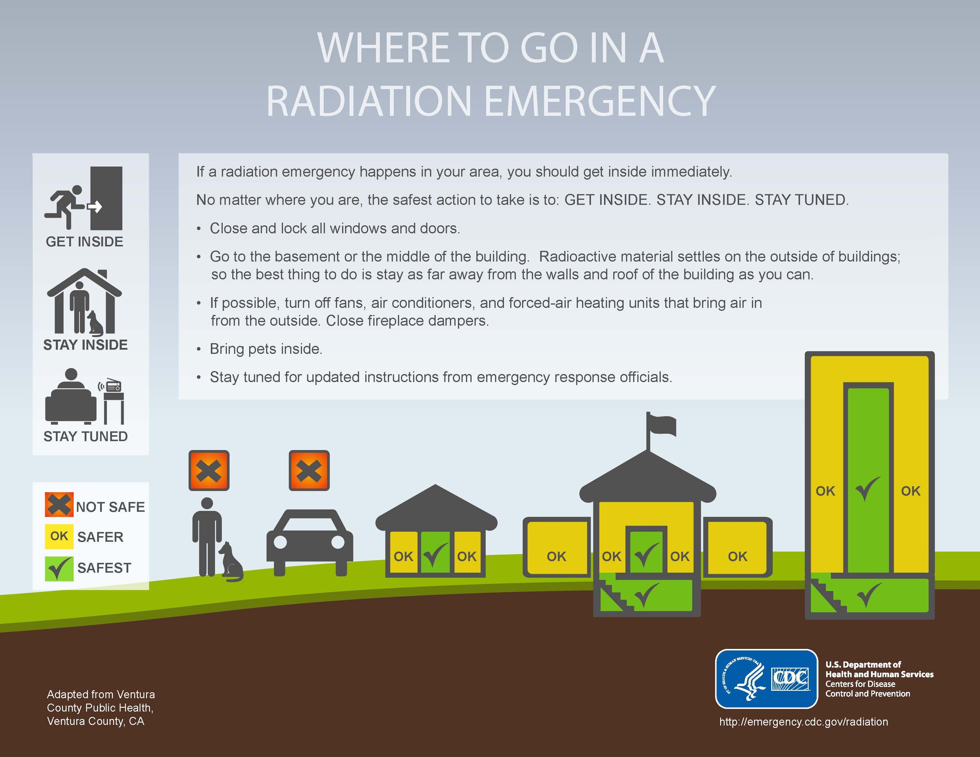 where to go in radiation emergency infographic