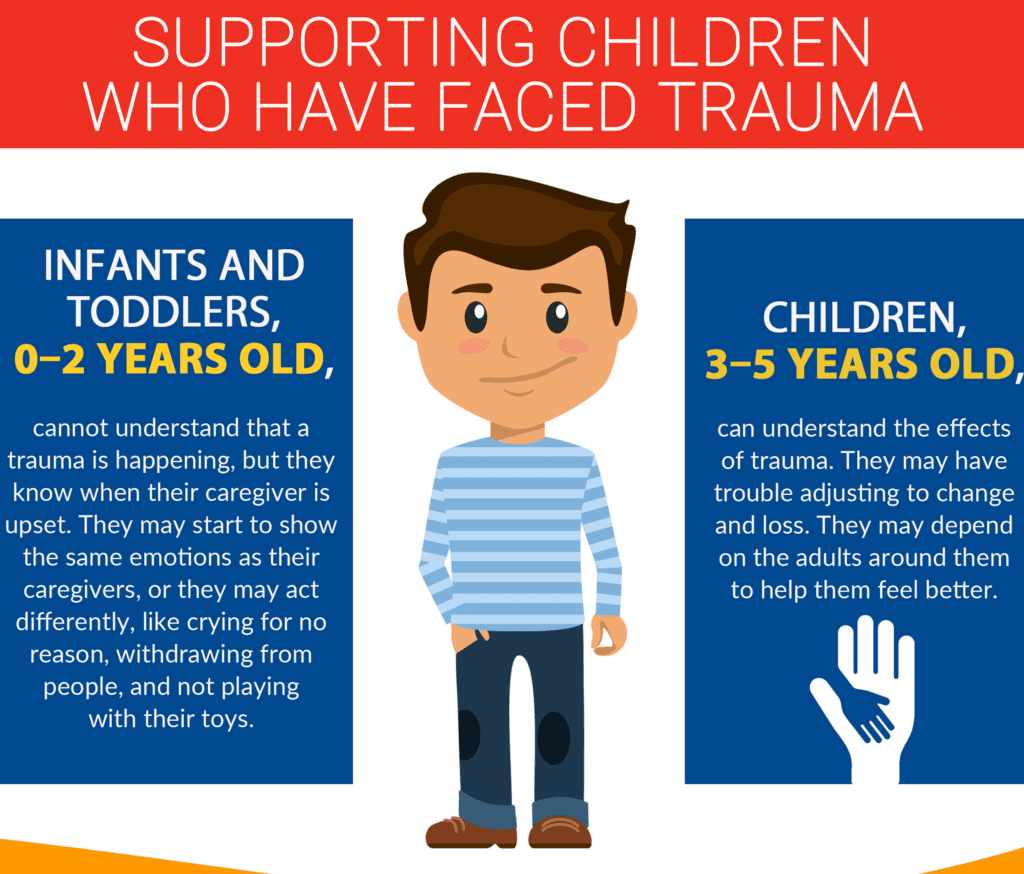 Helping Children Cope with Traumatic Events Child Care Aware® of America