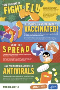 Fight Flu Poster from the CDC
