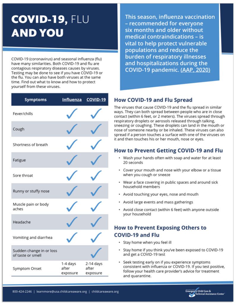 COVID-19 and Flu symptom checker