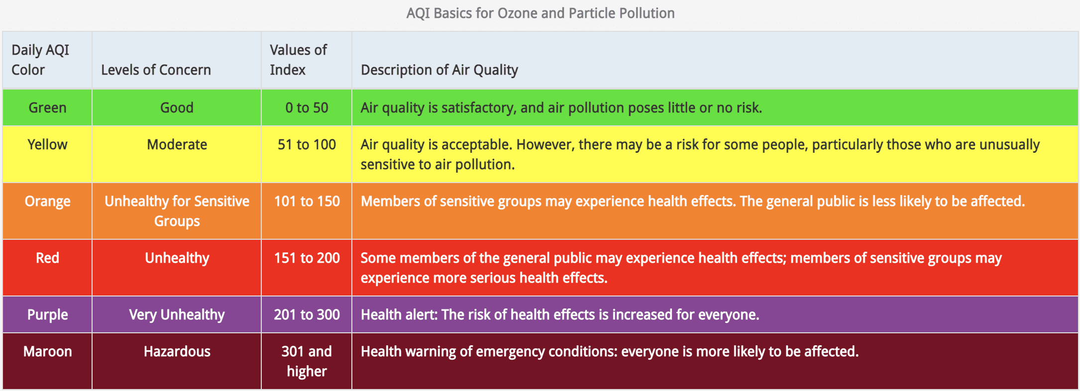 Air Quality Index Chart