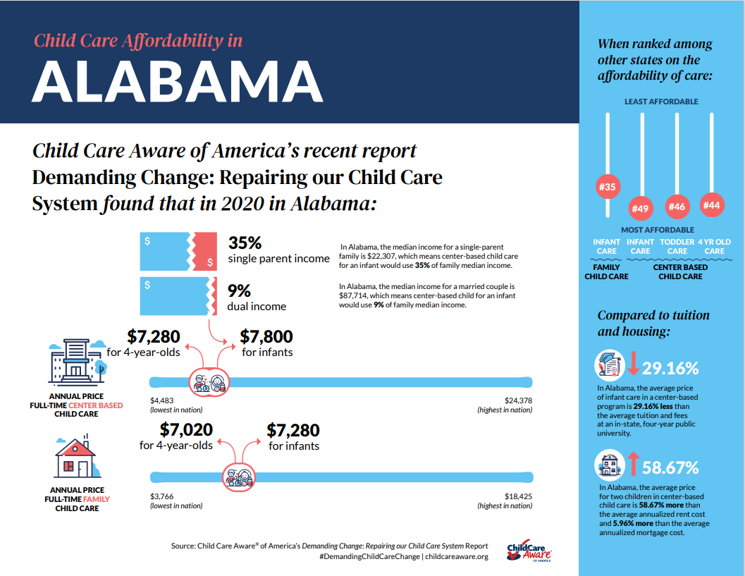 Child Care Needs... Child Care Aware® of America
