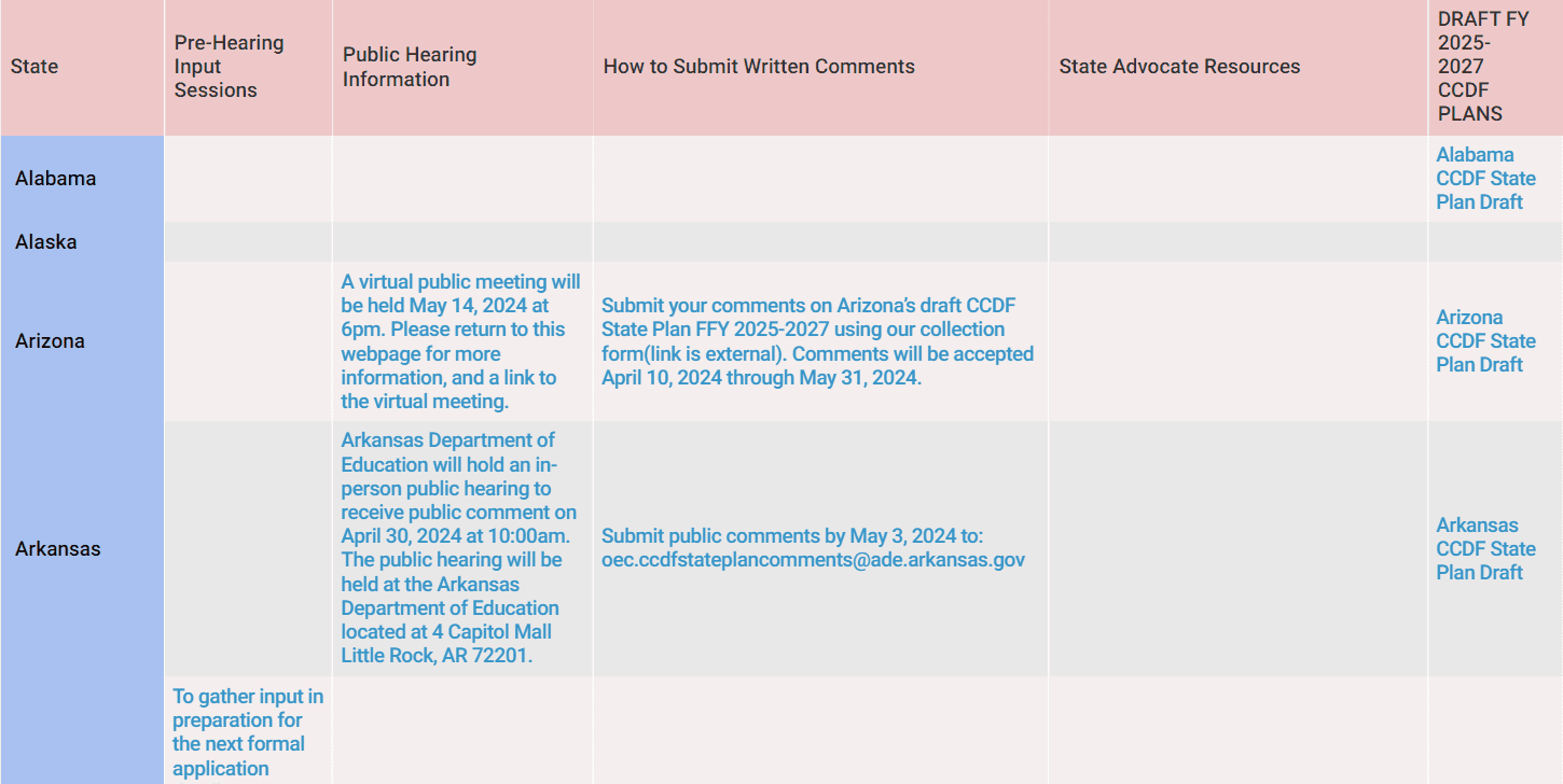 2025 CCDF Information - Child Care Aware® of America